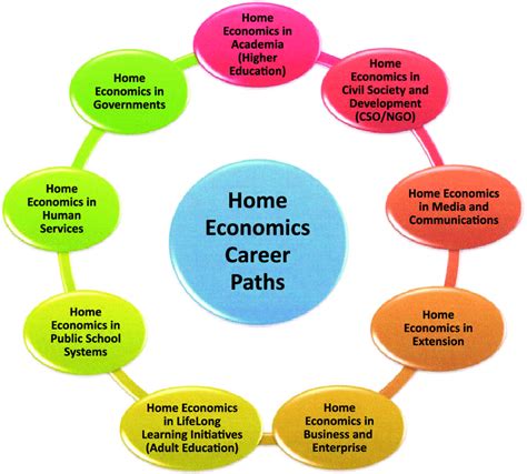 Careers home .